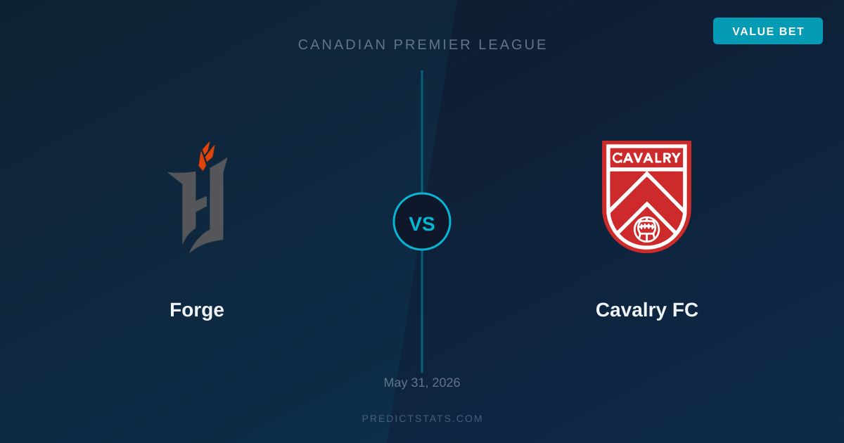 Forge gegen Cavalry FC: Defensivschlacht an der Spitze der CPL