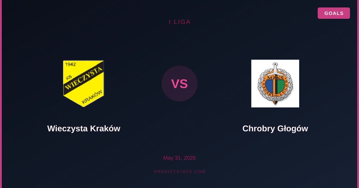 Wieczysta Kraków vs Chrobry Głogów: Battaglia per la I Liga