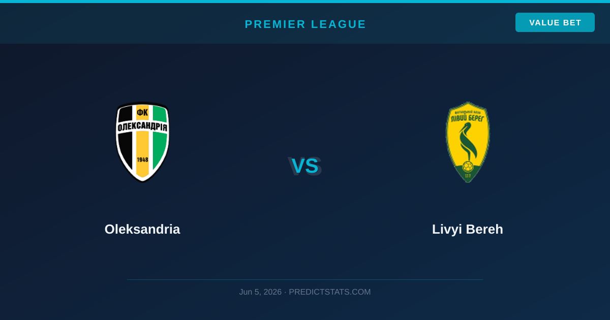 Oleksandria vs Livyi Bereh — Over 2.5 Goals