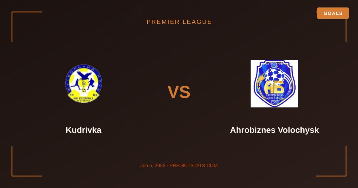 Kudrivka vs Ahrobiznes: Analiza Kursów Bukmacherskich i Modelu PredictStats