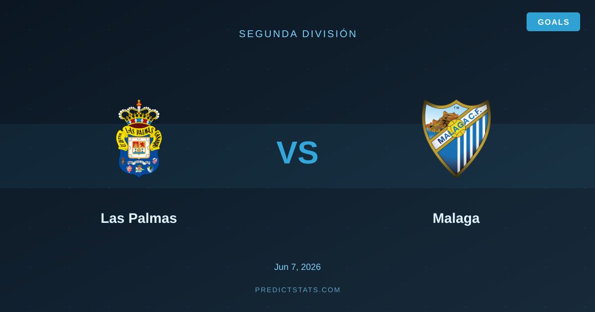Las Palmas vs Malaga: Kampf um den Aufstieg in der Segunda División