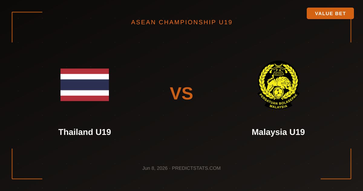 Thailand U19 vs Malaysia U19: Bookies unterschätzen defensive Stärke
