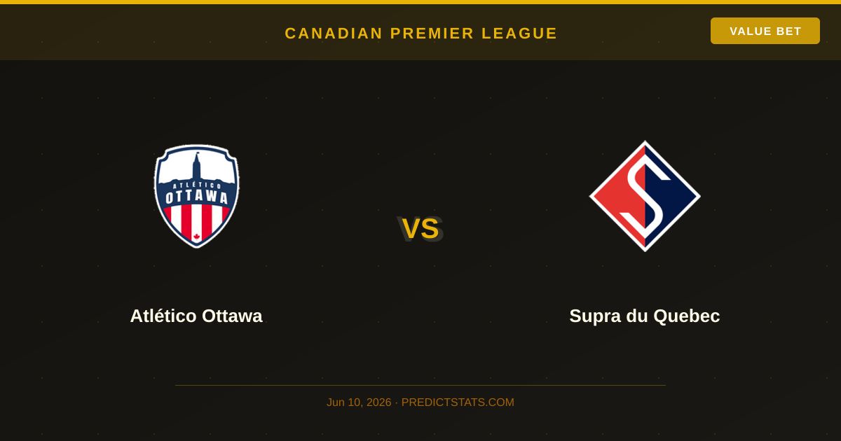 Atlético Ottawa vs Supra du Quebec: Choque de estadísticas inesperadas