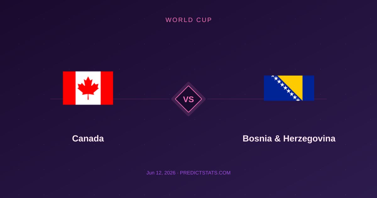 Canada vs Bosnia & Herzegovina: Statistiche e Valori in Campo