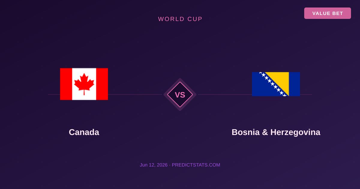 Canada vs Bosnien & Herzegowina: Historische Dominanz oder aktueller Stillstand?