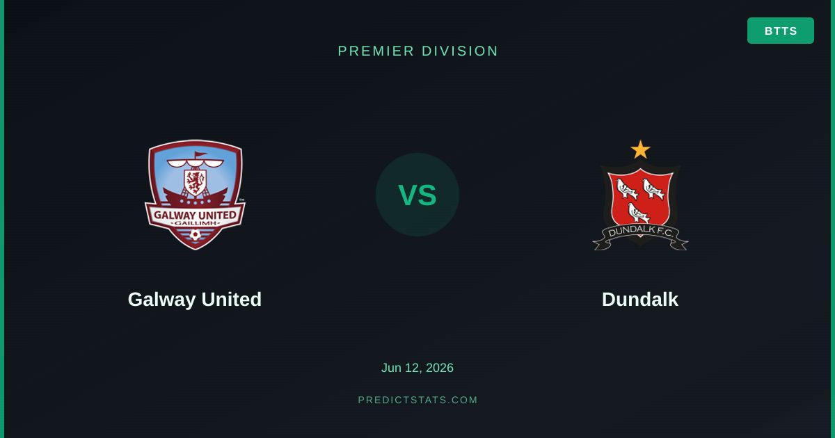 Galway United gegen Dundalk: Ein Duell der Gegensätze