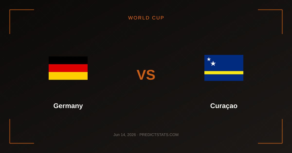Alemania y Curaçao: Choque de Contrastes en el Mundial 2026