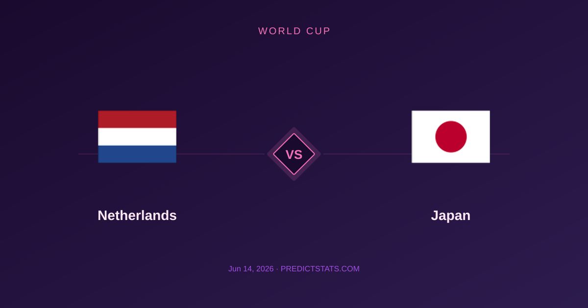Netherlands vs Japan: Taktische Analyse und Schlüsselduelle