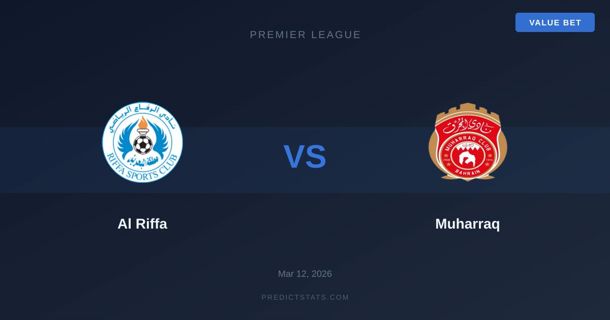 Al Riffa kontra Muharraq: Taktyczny pojedynek ambitnych drużyn