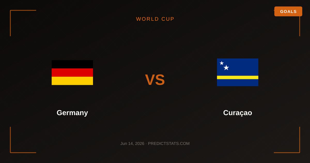 Deutschland gegen Curaçao: Welche Statistik entscheidet das Match?
