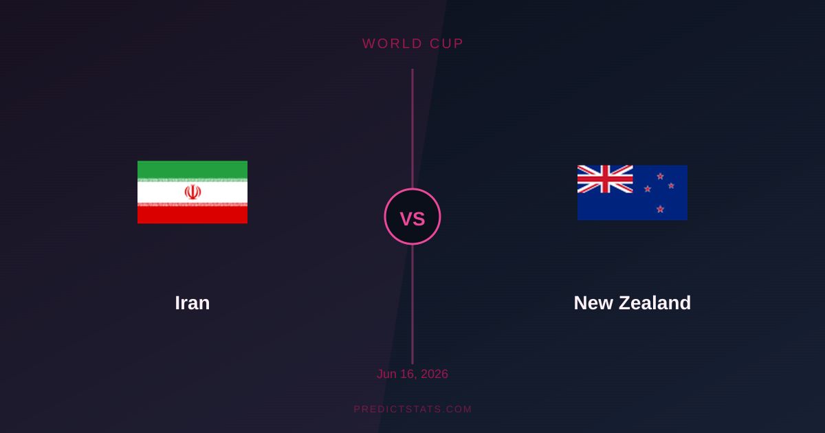 Iran vs Nowa Zelandia: Rynki Bukmacherskie a Nasze Modele Statystyczne