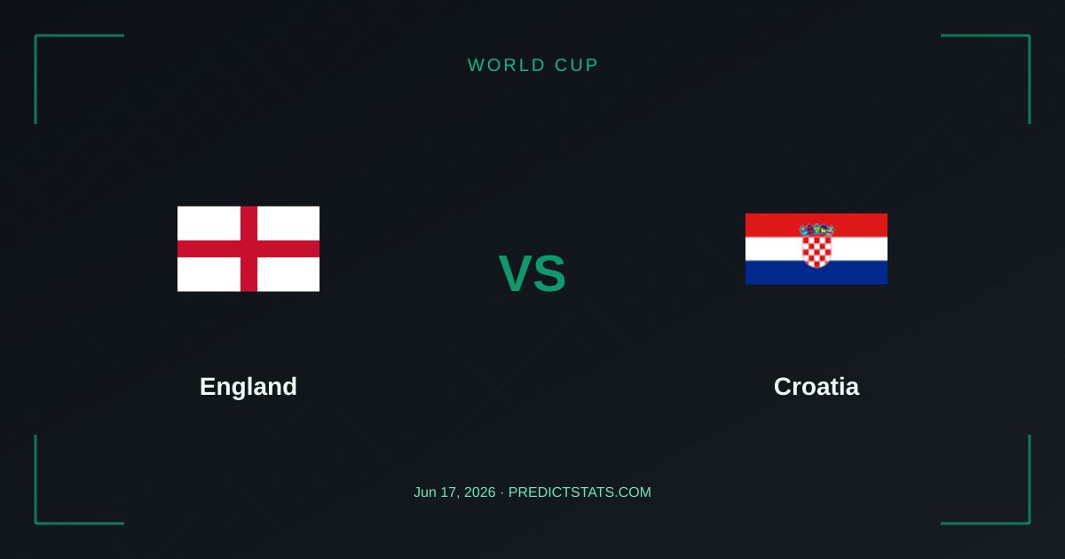Inghilterra vs Croazia: Scontro Tattico al Mondiale