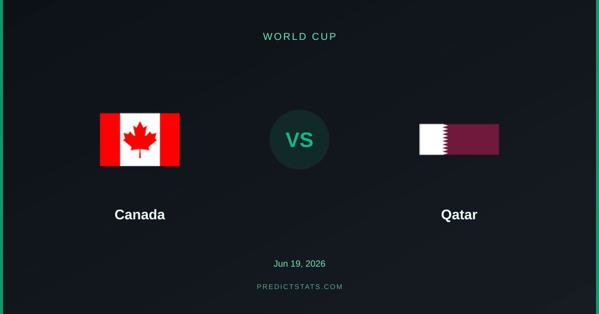 Canada vs Qatar: Stalemates Suggest Low-Scoring Affair