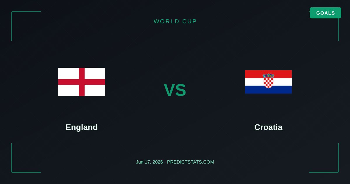Inglaterra vs Croacia: Choque de Gigantes en el Mundial