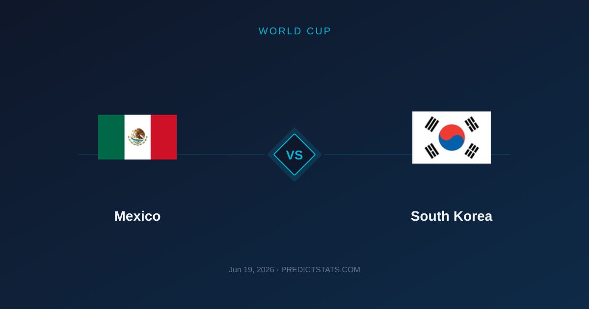 Mexico vs South Korea: Momentum e forma al Mondiale