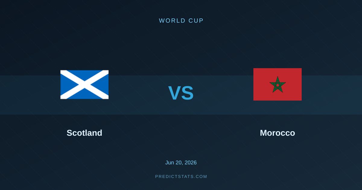 Scotland vs Morocco: Il confronto decisivo al Mondiale