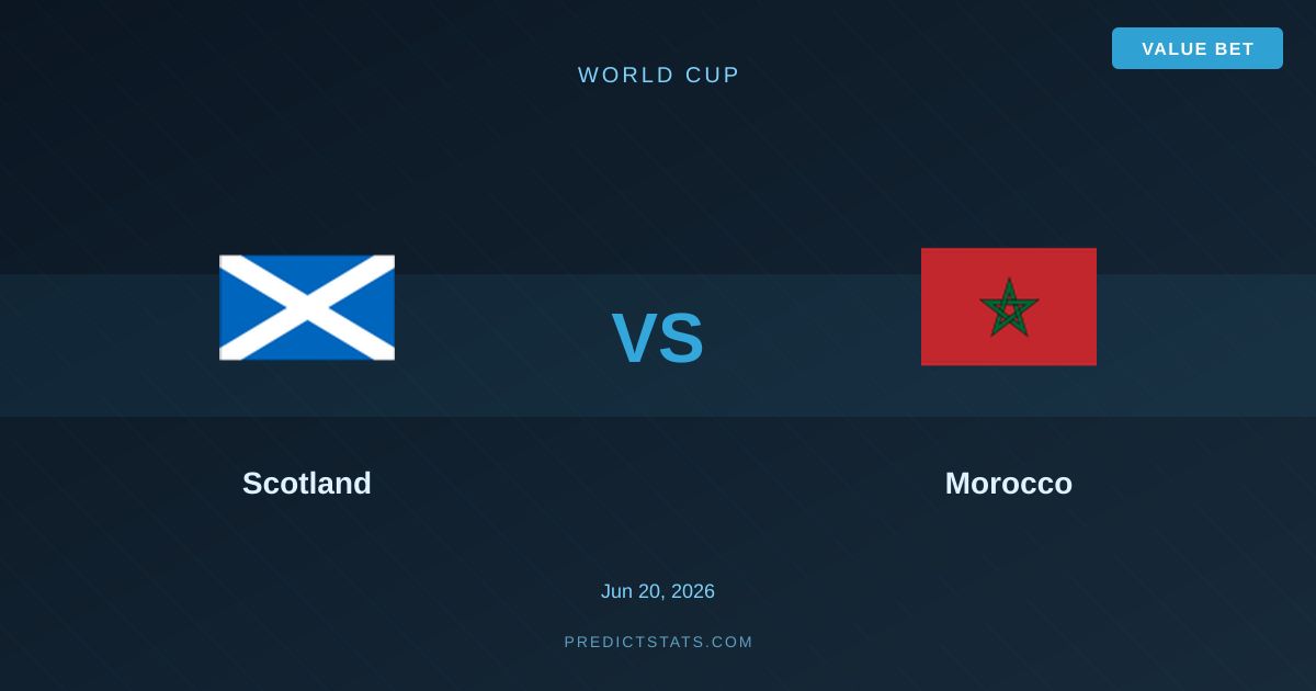 Scotland vs Morocco: Forme opposte in scontro mondiale