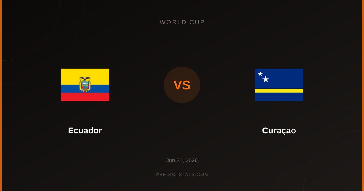 Ekwador vs Curaçao: Czy historia H2H przechyli szalę?