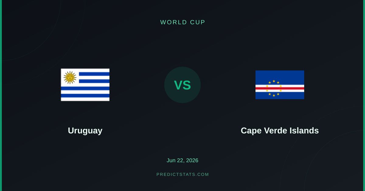 Uruguay vs Cape Verde: Marktfehler oder fundierte Quoten?