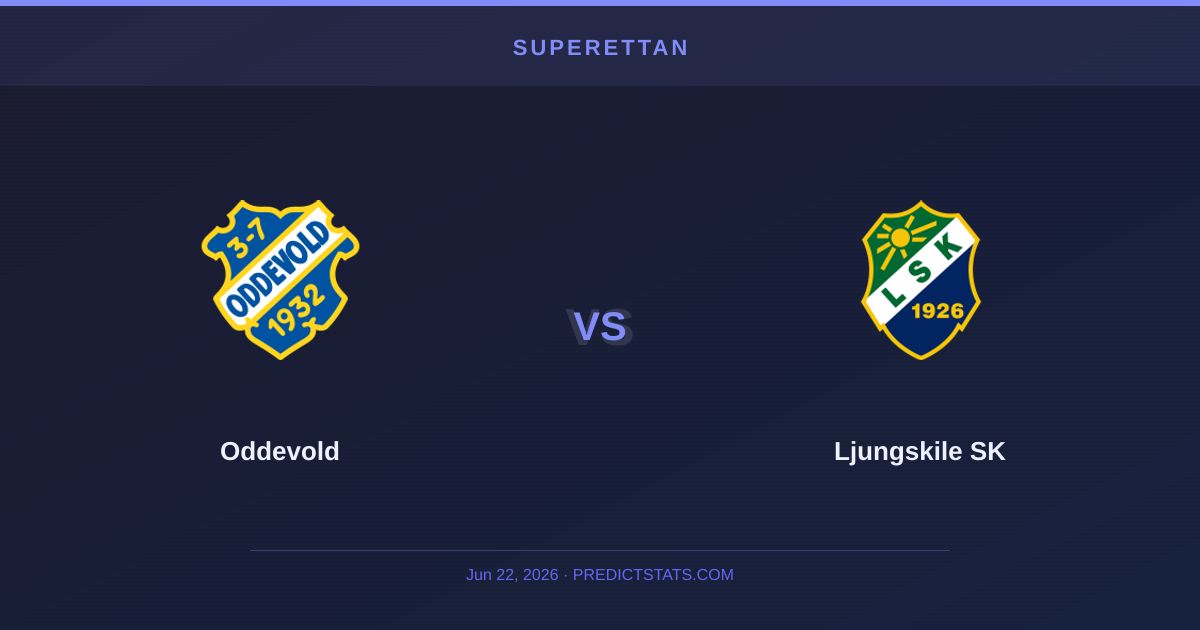 Oddevold vs Ljungskile SK: Can the Visitors Upset the Odds?