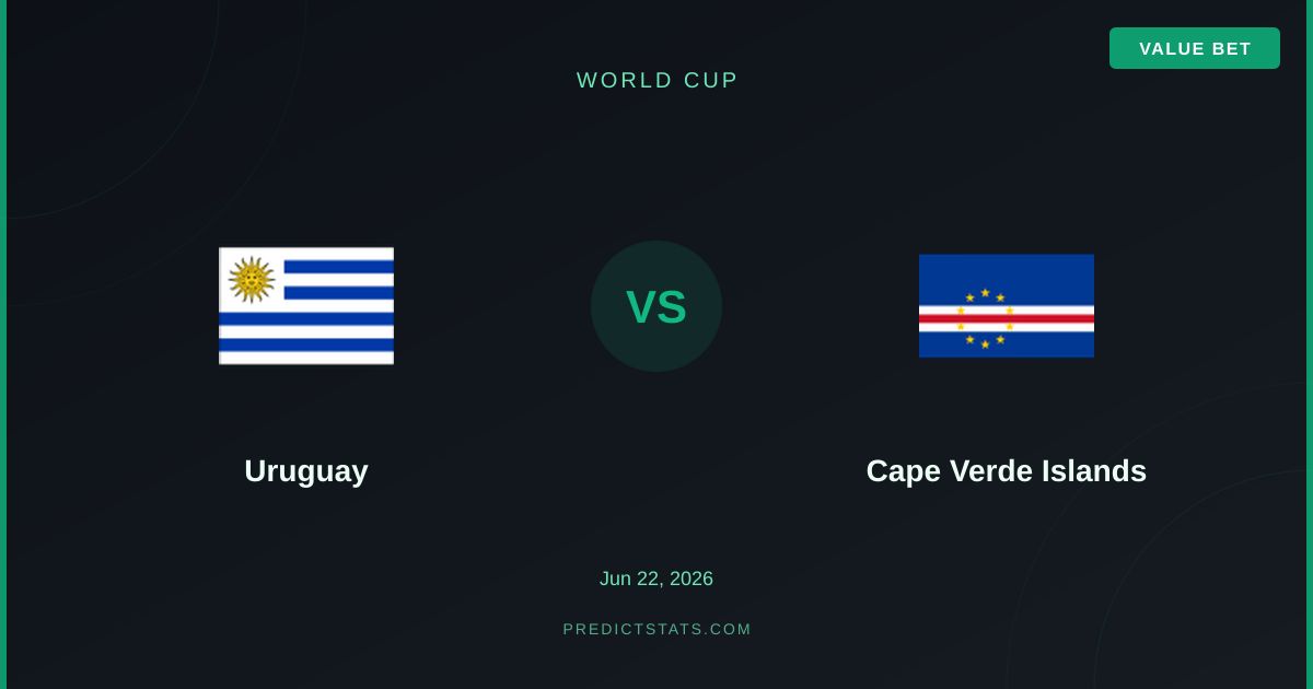 Uruguay vs Cape Verde: Market vs Data Divergence