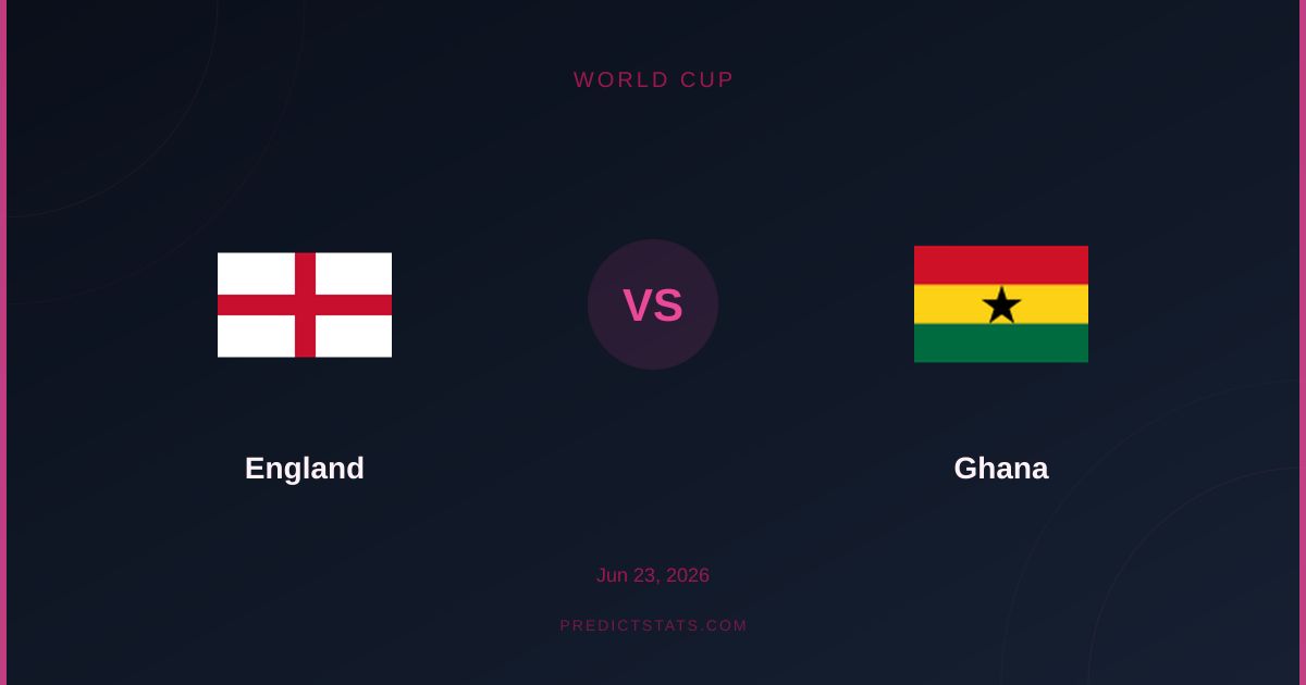 England vs Ghana: Dónde el Mercado Desconoce al Modelo