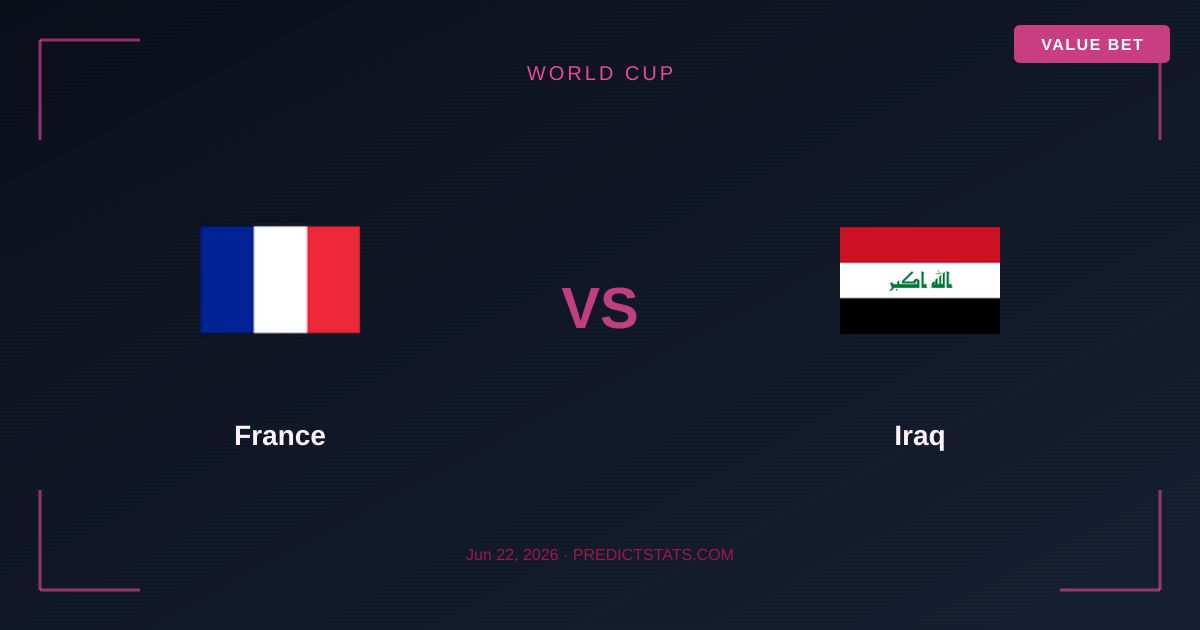 Francja vs Irak: Taktyczna analiza przed meczem na Mistrzostwach Świata