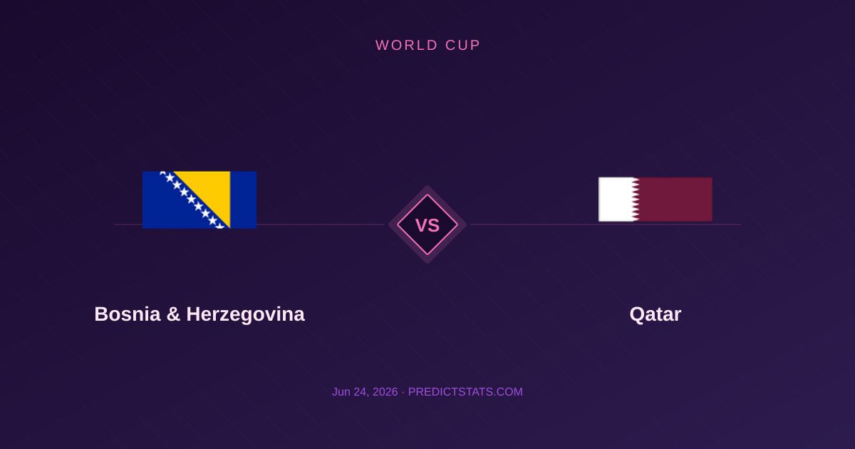 Bosnia & Herzegovina vs Qatar: Scontro tra difese in difficoltà