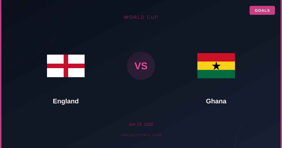 England vs Ghana: Difese solide al World Cup