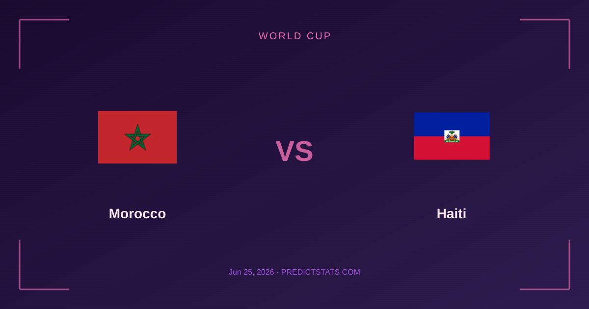 Morocco vs Haiti: Momentum Clash at World Cup Stage