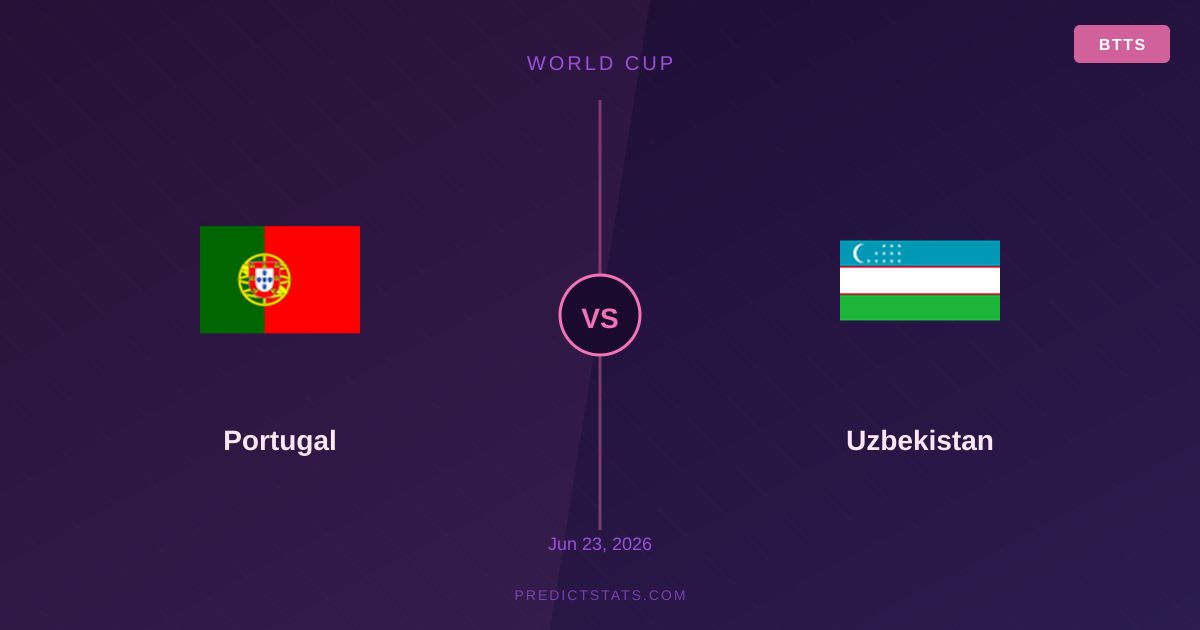 Portugalia kontra Uzbekistan: Starcie pełne statystyk