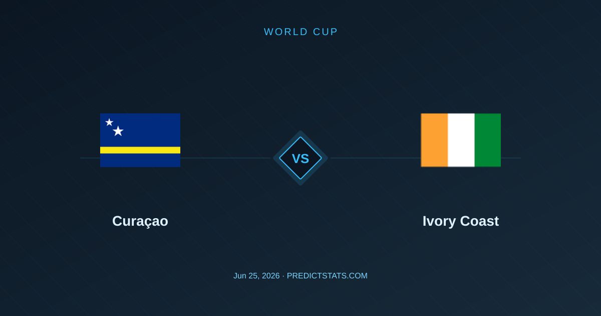 Curaçao vs Ivory Coast: чому статистика кутових може змінити все