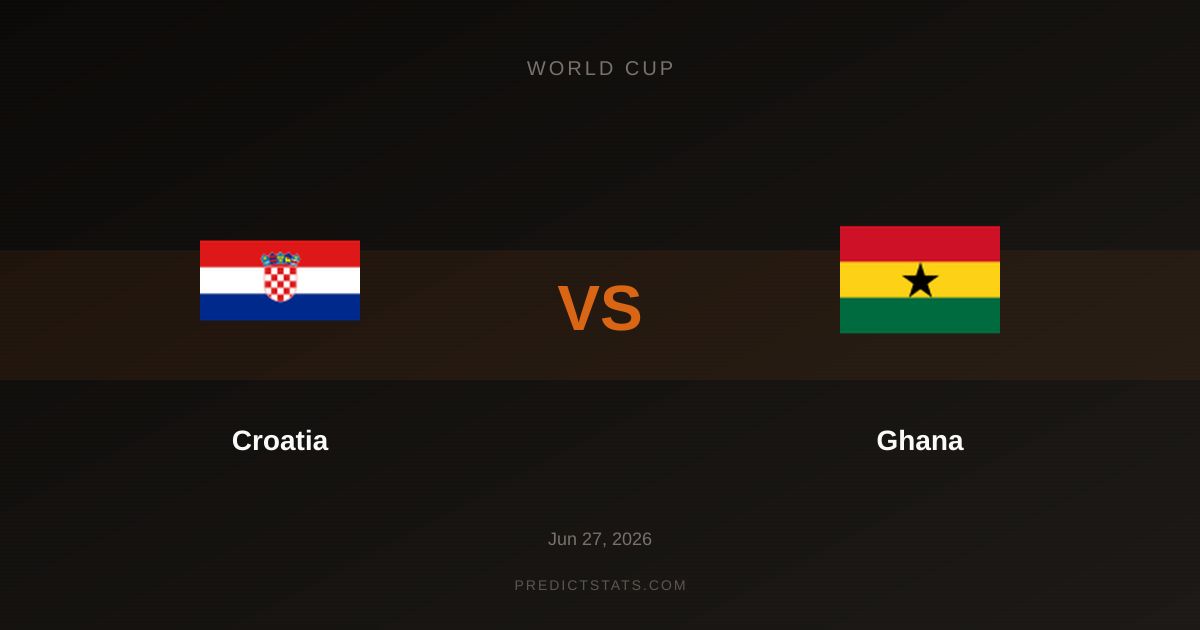 Chorwacja vs Ghana: Kto na fali przed kluczowym starciem?