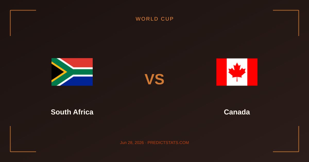 Südafrika vs Kanada: Historische Rivalität trifft auf aktuelle Form
