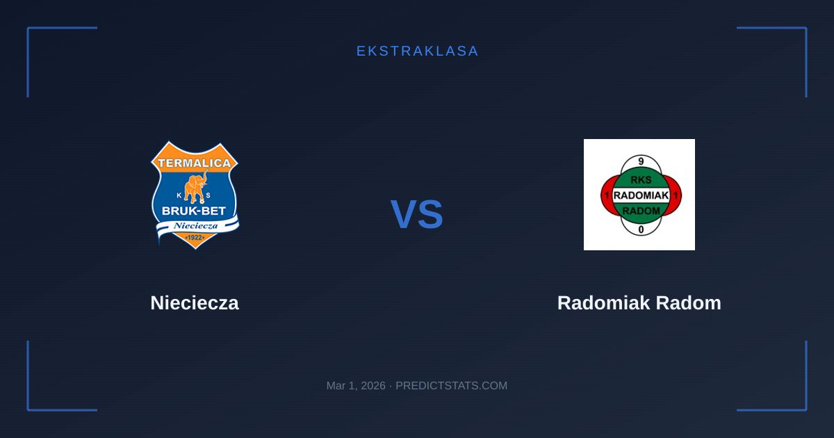 Nieciecza kontra Radomiak Radom: walka na dnie i w środku tabeli