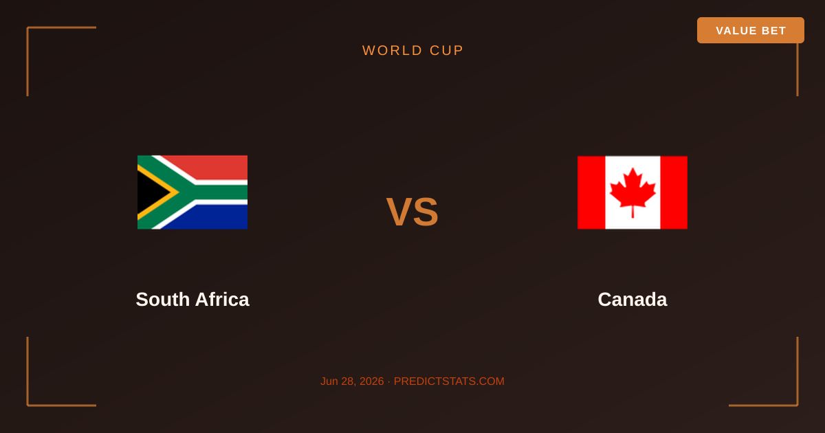 South Africa vs Canada al Mondiale: la rivalità si rinnova