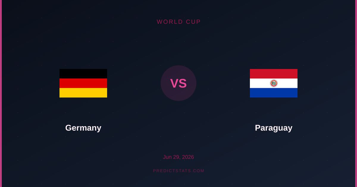 Deutschland gegen Paraguay: Markt versus Statistik — Wer liegt richtig?