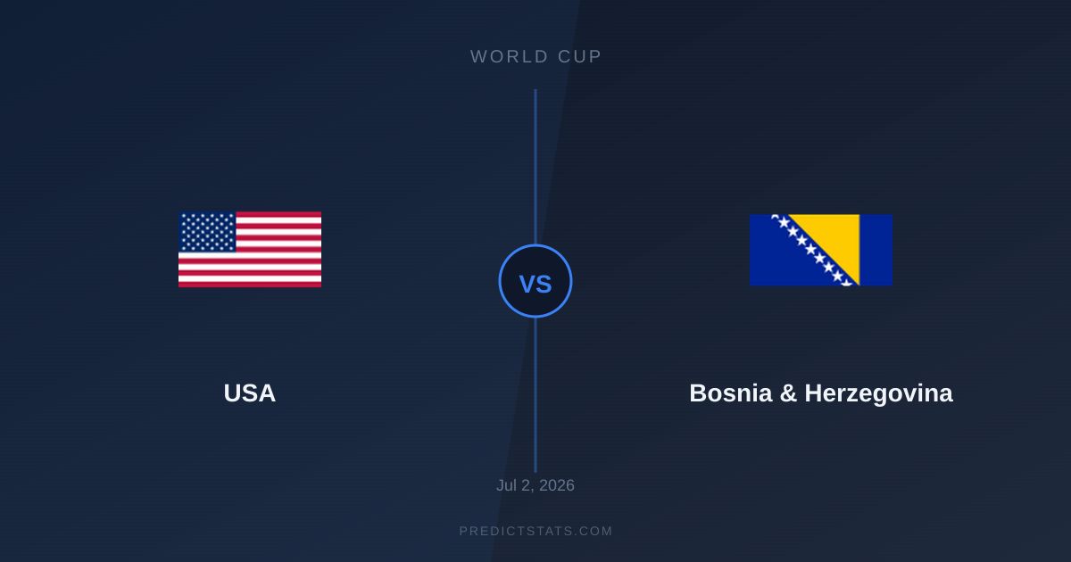США vs Боснія і Герцеговина: Статистика проти ринку в матчі на Кубку світу