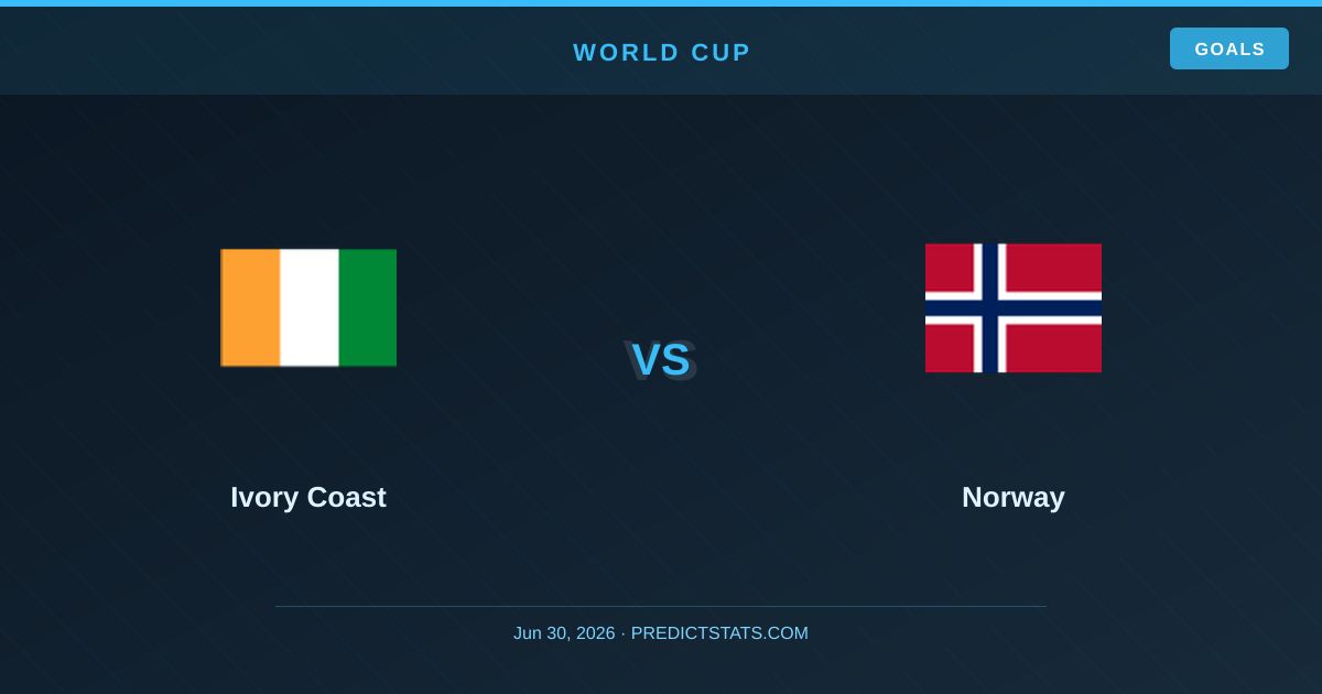 Ivory Coast vs Norway: La Divergencia entre el Mercado y la Realidad Estadística