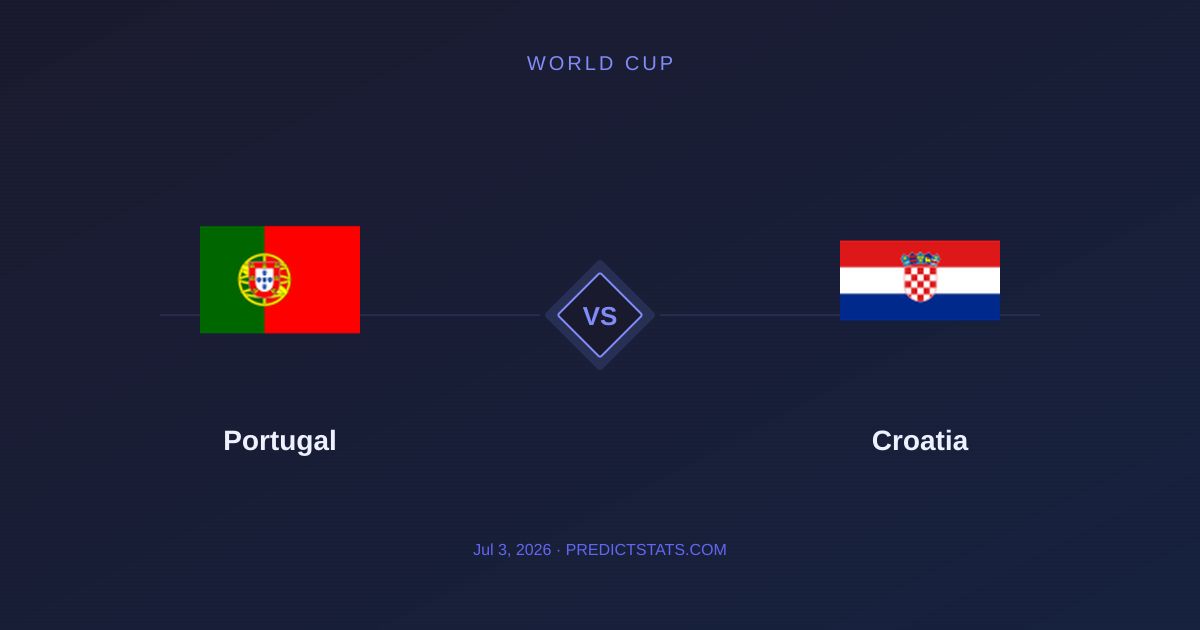 Portogallo vs Croazia: Analisi Statistica vs Quote dei Bookmakers