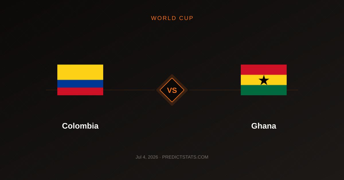 Kolumbia vs Ghana: Starcie Statystyk i Taktyki