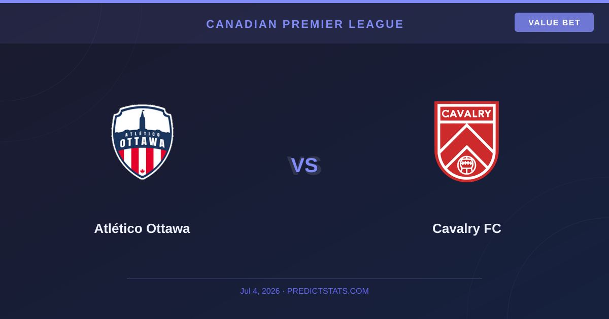 Atlético Ottawa vs Cavalry FC: Un duello tra numeri sorprendenti