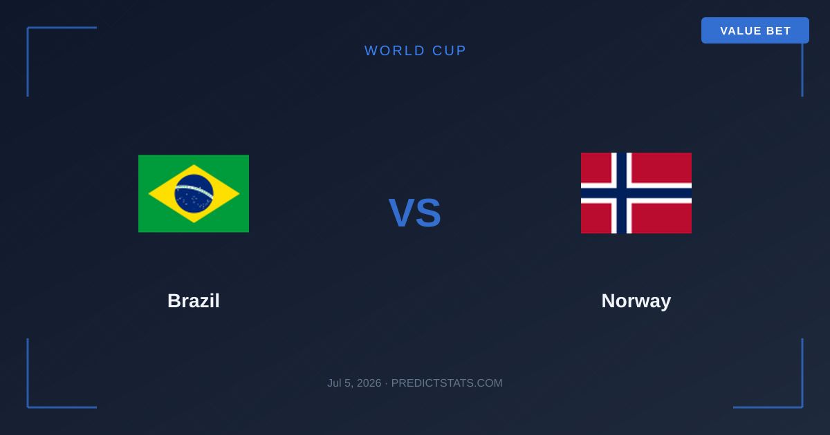 Brazil vs Norway: Де ринок помиляється у прогнозах