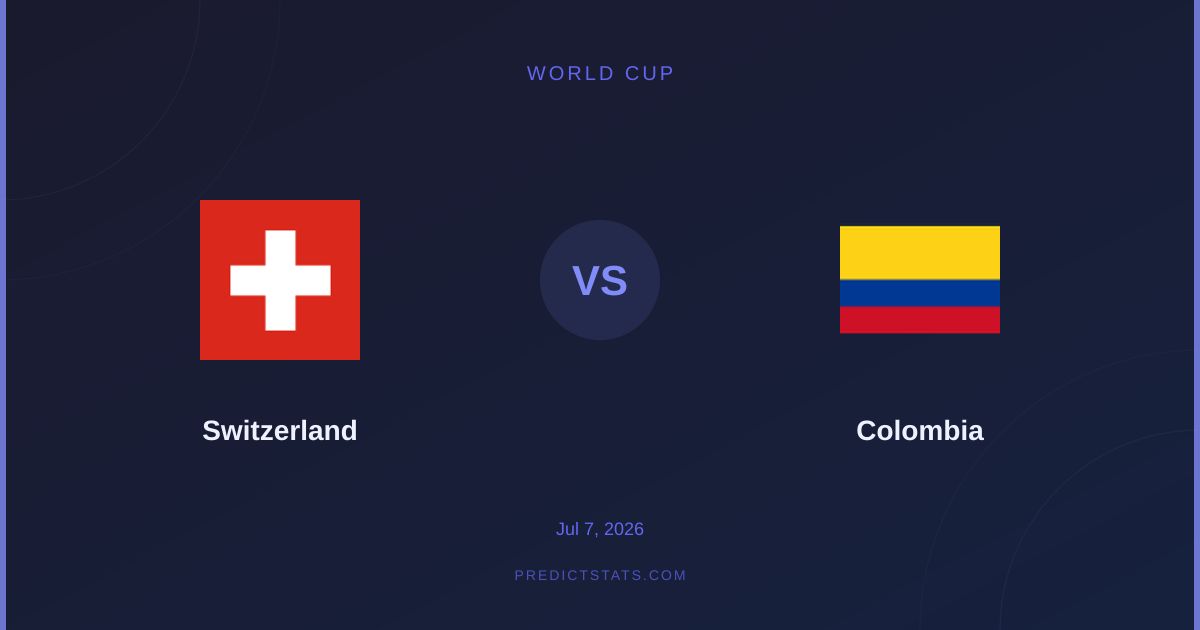 Switzerland vs Colombia: Market Oversights Highlighted in Goal Odds