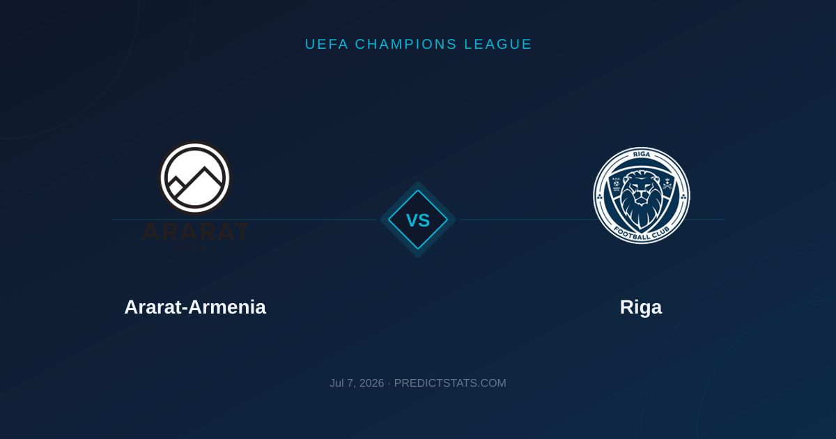 Ararat-Armenia vs Riga: Numbers Point to a Tight Contest