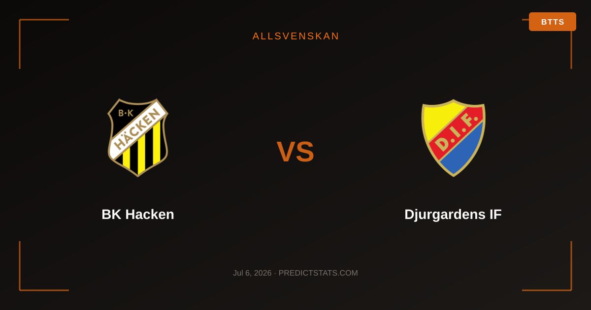 BK Hacken vs Djurgardens IF: ¿Quién dominará el gol y la posesión?