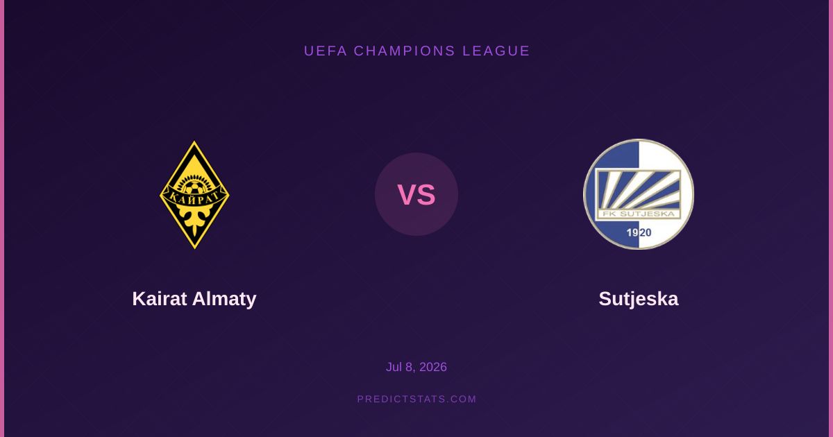 Kairat Almaty kontra Sutjeska: Formy na przeciwległych biegunach