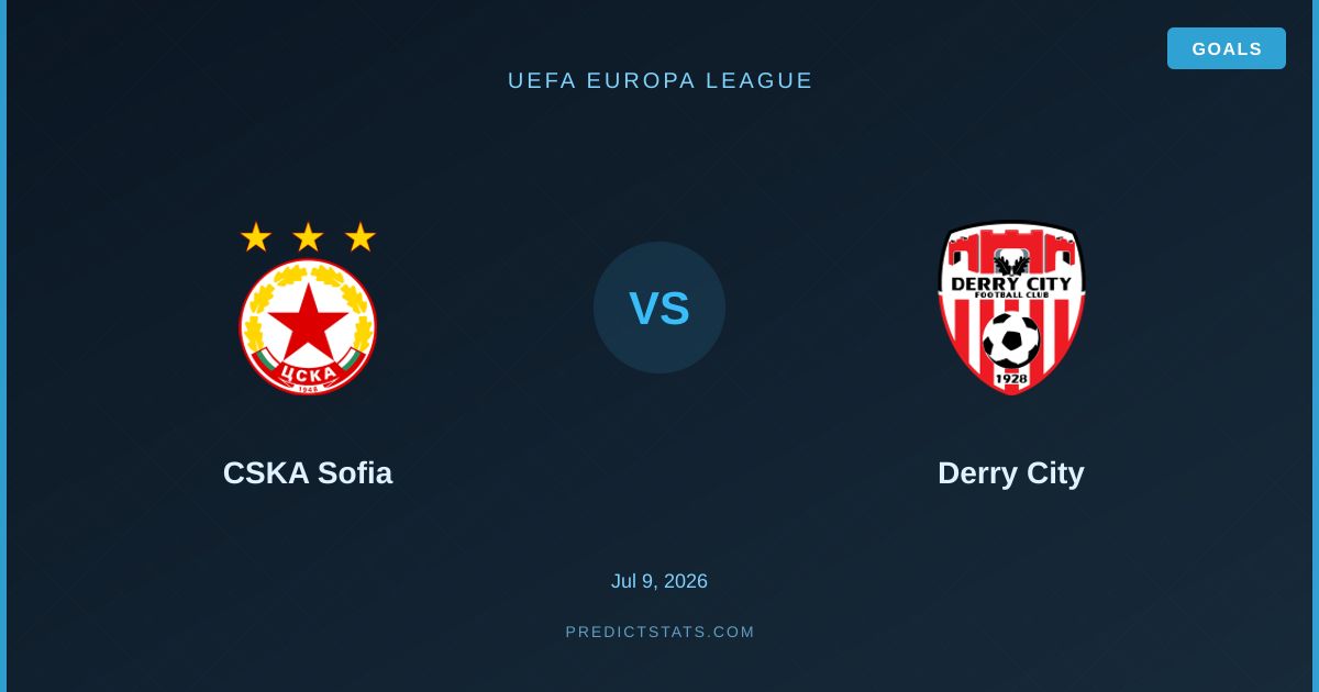 CSKA Sofia vs Derry City: Análisis y valor en el mercado de goles