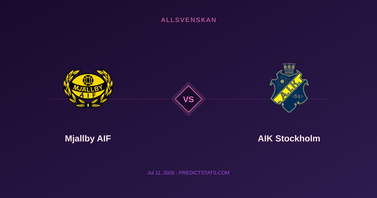 Mjallby vs AIK: Form, Momentum & Key Betting Insights