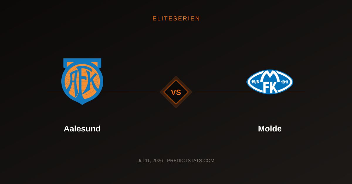 Aalesund vs Molde: Tactical Preview & Key Battles